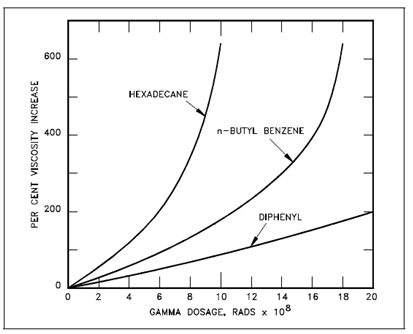 584_Radiation Effects.png